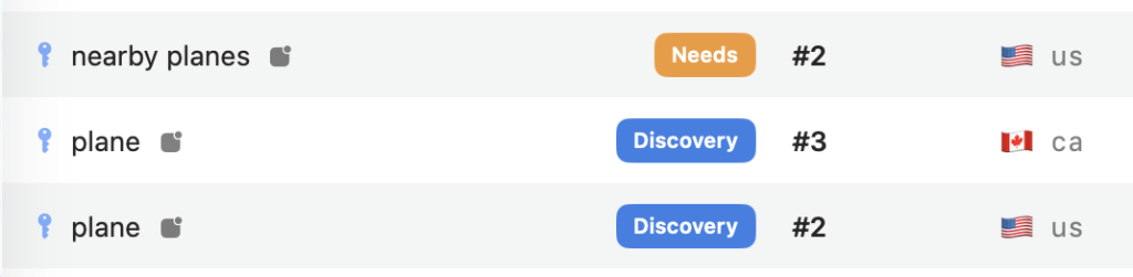 Altis ASO reveals keyword intent for free with one click, simplifying decision-making for app developers and publishers on the app store. Here you can see the difference in intent between three keywords across two different countries. Clearly, one will convert strongly, while the other is not as close to conversion in a traditional marketing funnel.